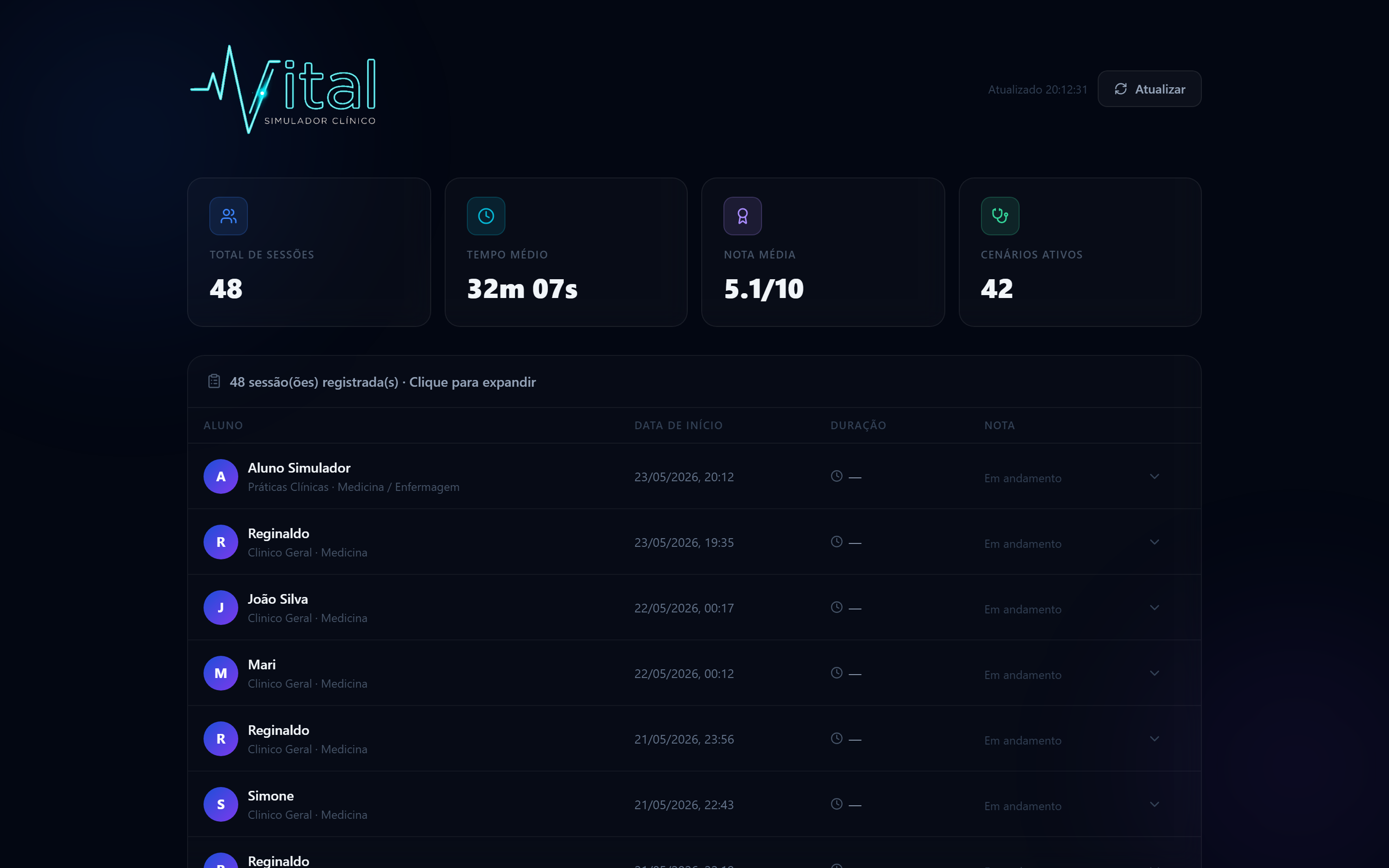 Dashboard LMS e Analytics